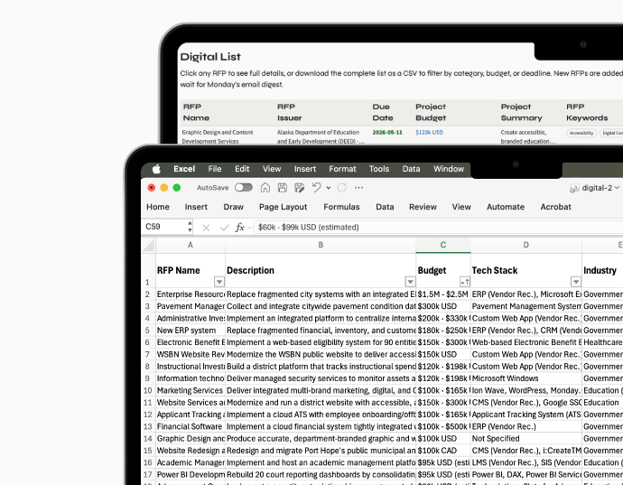 Digital List